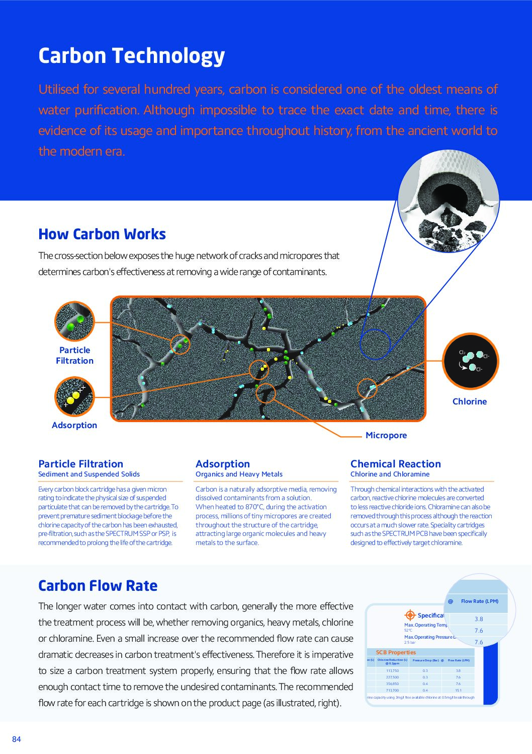 Spectrum Carbon Block Water Filter - Standard - 5 Microns, 4⅞ Inch - SCB - Image 2