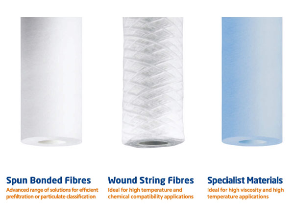 Spectrum TruDepth Economic Spun Polypropylene Water Filter ESP - Image 4