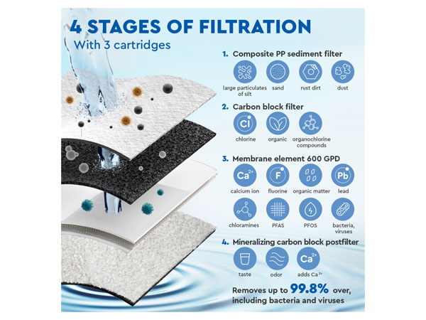 Ecosoft CROSS 90 Balance Direct Flow Reverse Osmosis Filter - Image 4